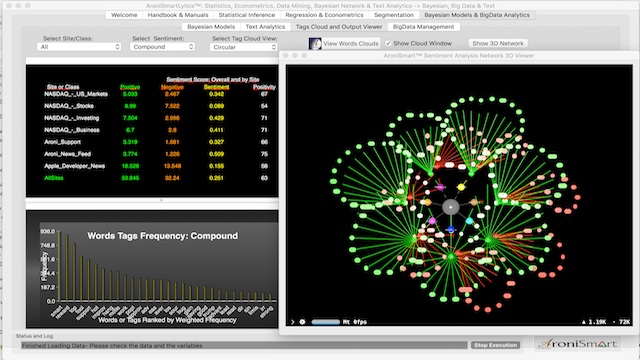AroniSmartIntelligence™ 10.x with Advanced Analytics, Econometrics Models, Machine Learnings, Data Science Tools