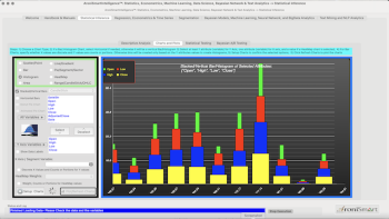 AroniSmartIntelligence™:  Charts, Graphs and Plots  Capabilities